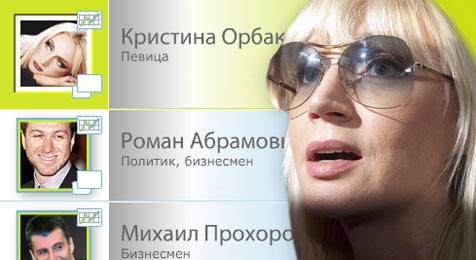 Celebrity-рейтинг: Кристина Орбакайте установила рекорд