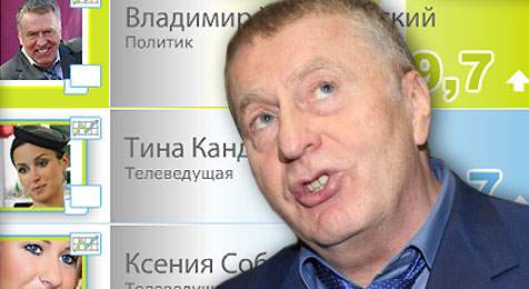 Владимир Жириновский стал самым обсуждаемым персонажем в декабре