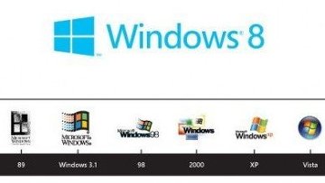 Microsoft выпустит операционную систему Windows 8 с новым логотипом