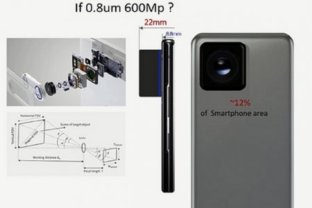 Samsung изобрела камеру для смартфонов на 600 мегапикселей